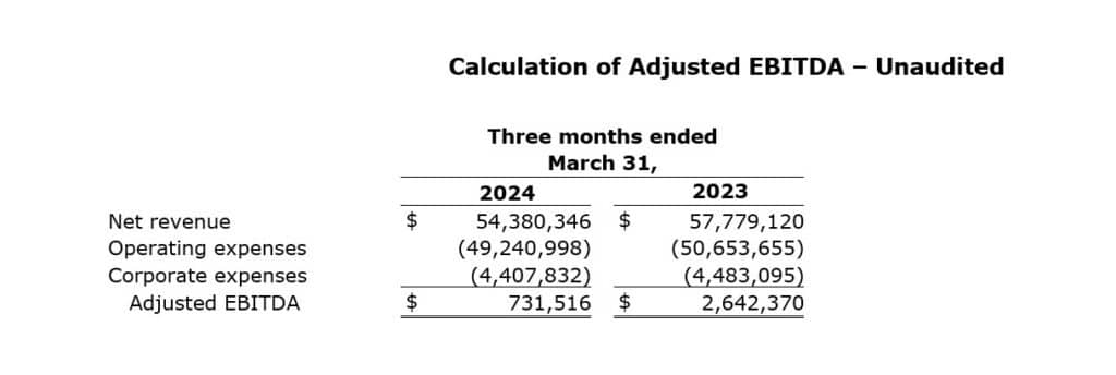 Calculation of Adjusted EBITDA, Unaudited - Q1 2024